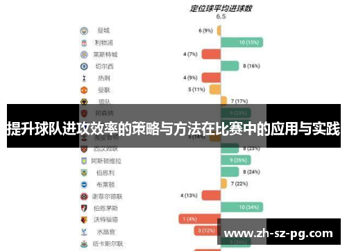 提升球队进攻效率的策略与方法在比赛中的应用与实践