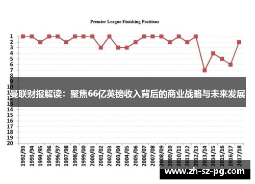 曼联财报解读：聚焦66亿英镑收入背后的商业战略与未来发展