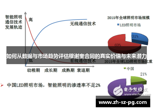 如何从数据与市场趋势评估穆谢奎合同的真实价值与未来潜力