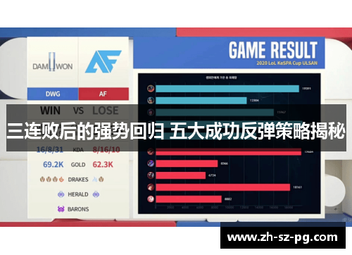 三连败后的强势回归 五大成功反弹策略揭秘
