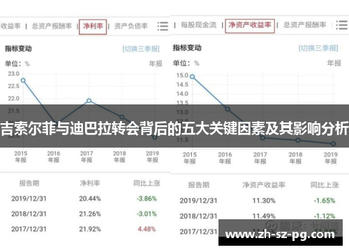 吉索尔菲与迪巴拉转会背后的五大关键因素及其影响分析