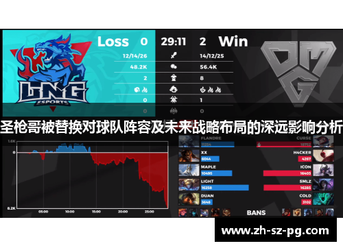圣枪哥被替换对球队阵容及未来战略布局的深远影响分析
