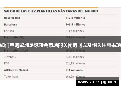 如何查询欧洲足球转会市场的关闭时间以及相关注意事项