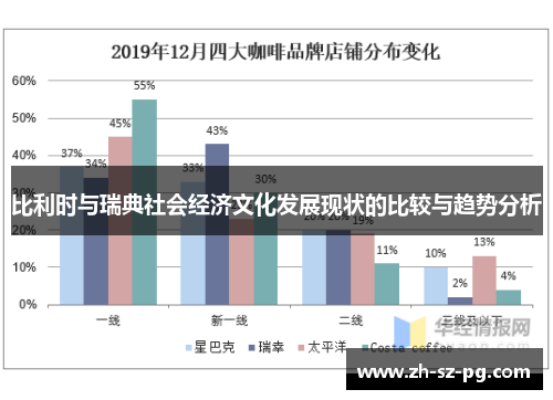 比利时与瑞典社会经济文化发展现状的比较与趋势分析