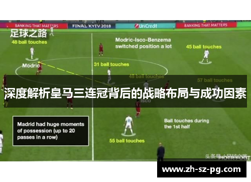 深度解析皇马三连冠背后的战略布局与成功因素