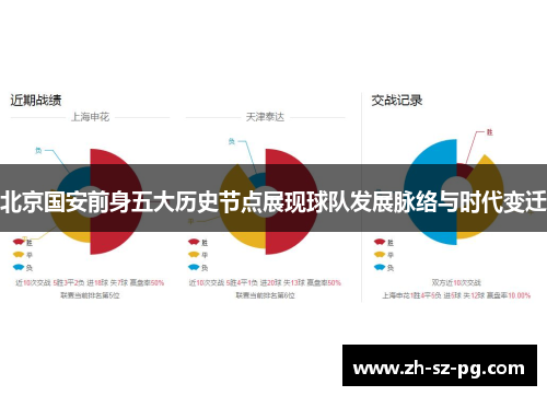 北京国安前身五大历史节点展现球队发展脉络与时代变迁