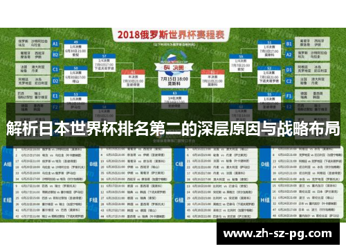 解析日本世界杯排名第二的深层原因与战略布局