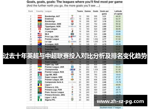 过去十年英超与中超联赛投入对比分析及排名变化趋势