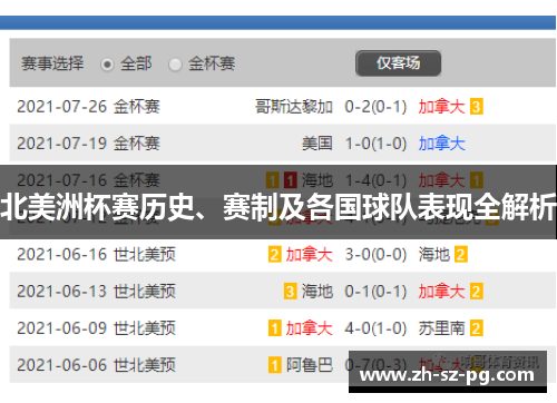 北美洲杯赛历史、赛制及各国球队表现全解析