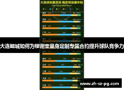 大连鲲城如何为穆谢奎量身定制专属合约提升球队竞争力