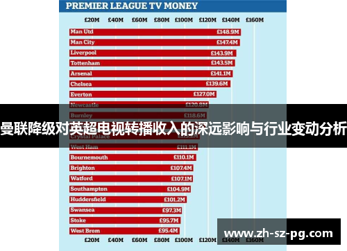 曼联降级对英超电视转播收入的深远影响与行业变动分析