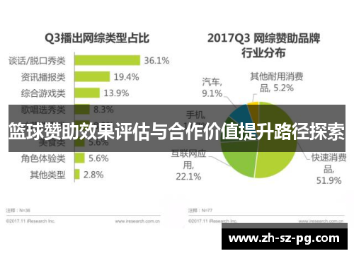 篮球赞助效果评估与合作价值提升路径探索
