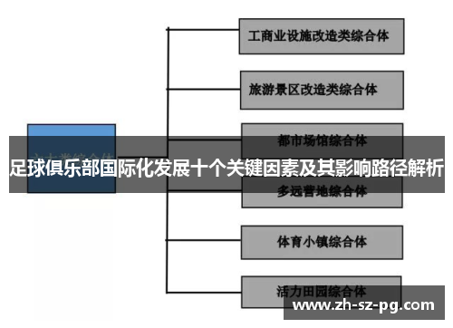 足球俱乐部国际化发展十个关键因素及其影响路径解析